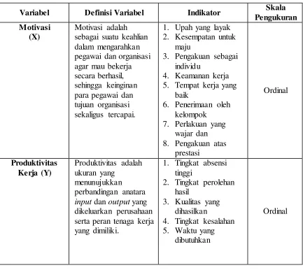 Tabel 1 Operasional Variabel 
