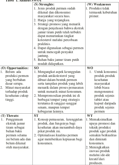 Tabel  1. Analisis SWOT 