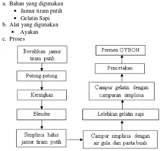Gambar 1 Struktur Organisasi Perusahaan