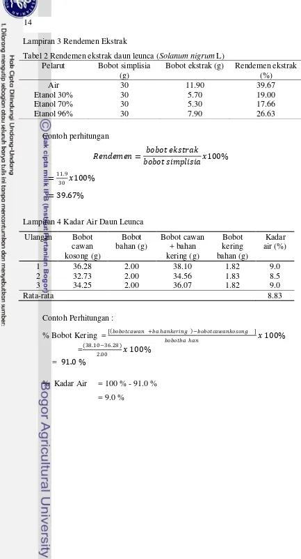 Tabel 2 Rendemen ekstrak daun leunca (Solanum nigrum L) 