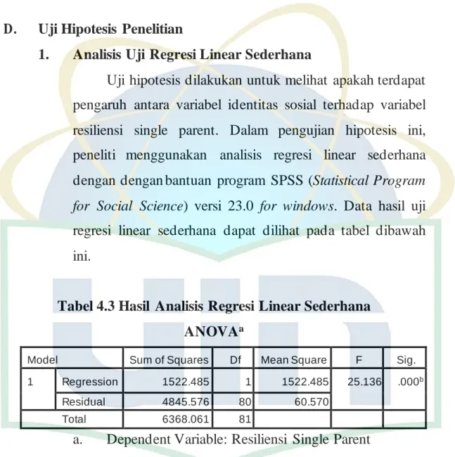 Tabel 4.3 Hasil  Analisis Regresi Linear Sederhana  ANOVA a 