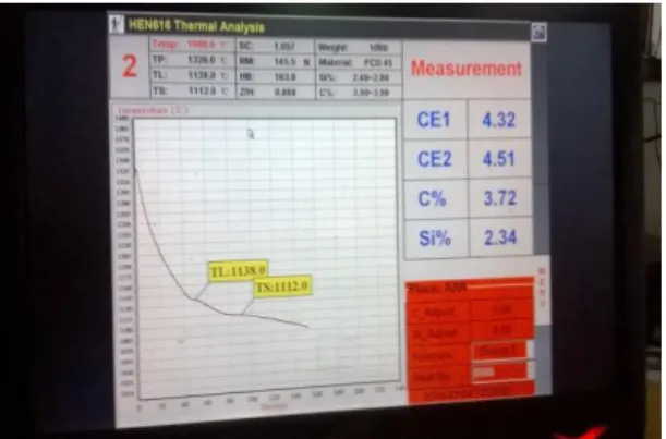 Gambar 3.2 Hasil pengukuran dengan CE meter 