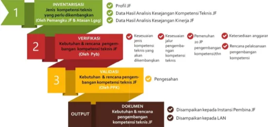 Penyusunan Pedoman Umum Pengembangan Kompetensi Teknis Jabatan ...