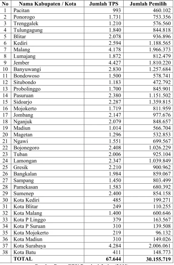 Tabel I: Daftar Pemilih Tetap (DPT) Pilgub Jatim 2018 