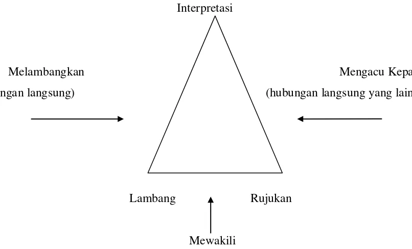 Gambar 1  