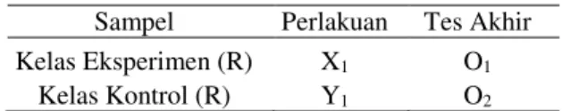 Tabel  2. Desain Penelitian (Sugiyono. 2012) 