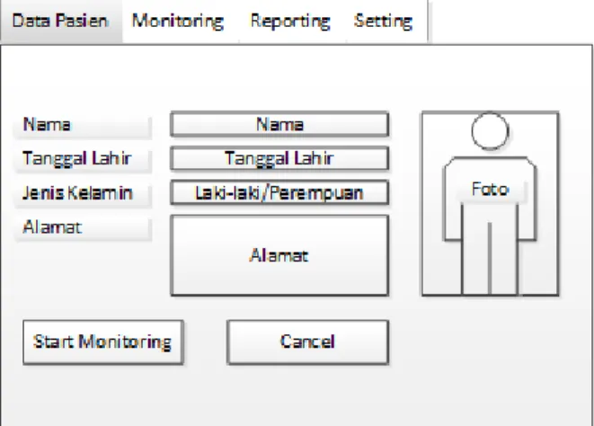Gambar 8. Desain Antarmuka Grafis Sistem Telecardiac Reporting