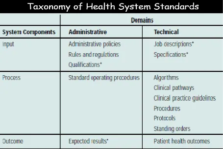 Tabel 2. Taksonomi istilah digunakan dalam Standar Sistem Layanan Kesehatan5