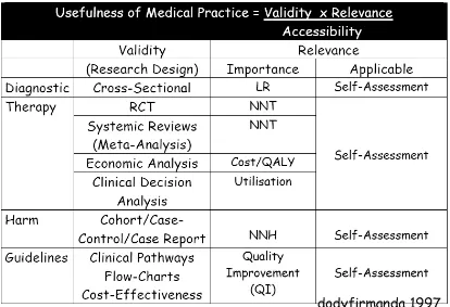 Tabel 1. Ringkasan dalam telaah kritis (critical appraisal) – VIA (Validity, Importancydan Applicability)