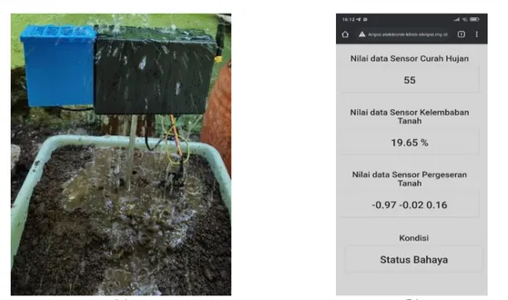 Gambar 5. (a). Pengujian status bahaya pada kondisi curah hujan lebih dari 50mm/jam. 