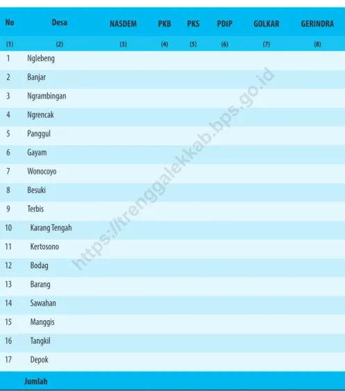 Tabel 2.7    Jumlah Suara Yang Sah Pemilu Legislatif 2020 Anggota  DPRD Kab. Trenggalek, Dirinci Menurut Parpol dan  Desa 
