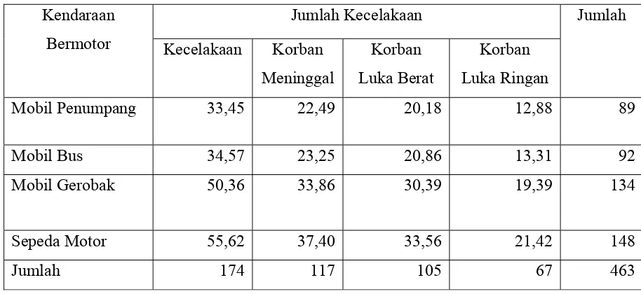 Tabel 4.2.3 Penentuan Harga Chi-Kuadrat