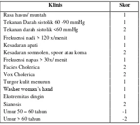 Tabel 19. Skor Penilaian Klinis Dehidrasi 