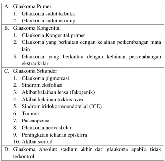 Tabel 22. Klasifikasi Glaukoma berdasarkan Etiologi 