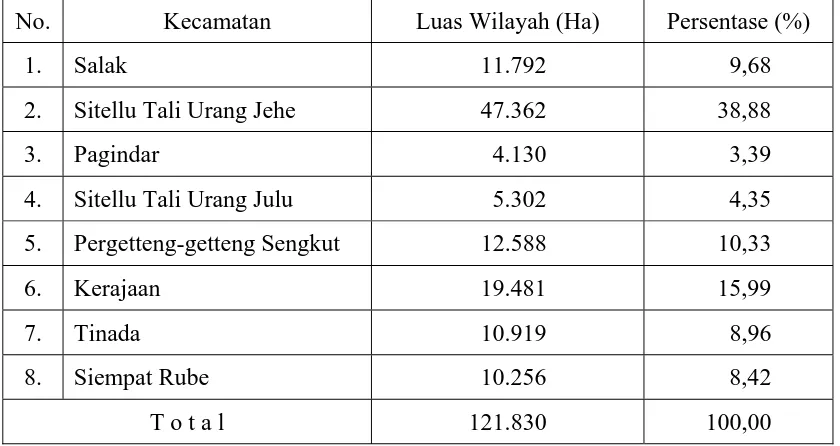 Tabel 4.1 Luas dan Pembagian Wilayah Kabupaten Pakpak Bharat 