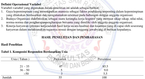 Tabel 1. Komposisi Responden Berdasarkan Usia 