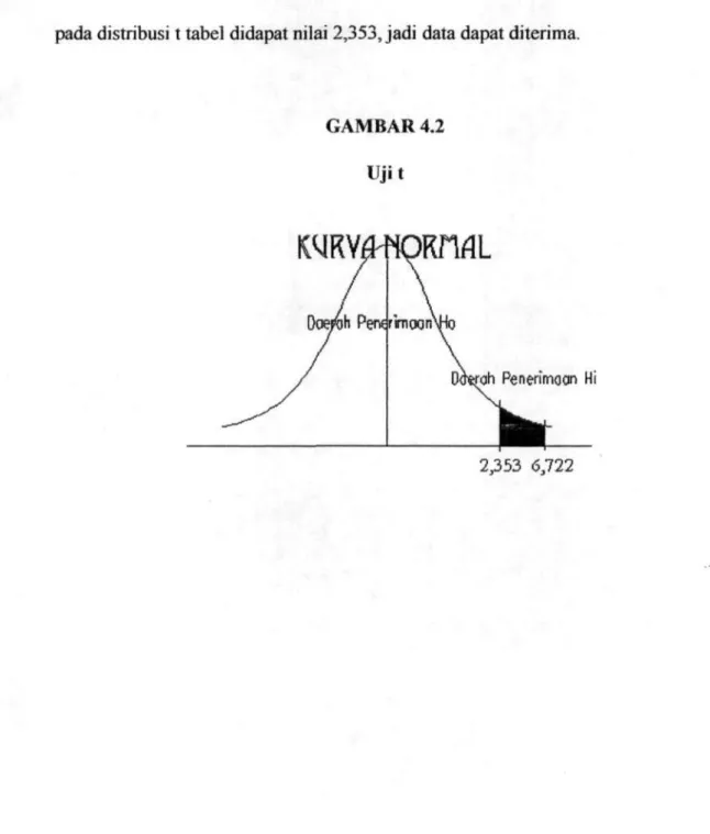 GAMBAR 4.2  Ujit 
