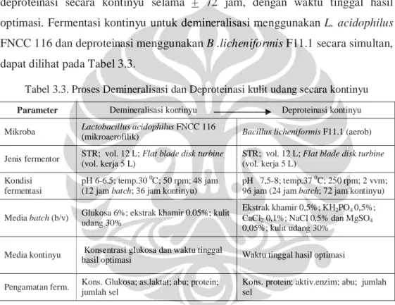 Tabel 3.3. Proses Demineralisasi dan Deproteinasi kulit udang secara kontinyu 
