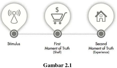 Gambar 2.1 The Traditional 3-Step Mental Mode 