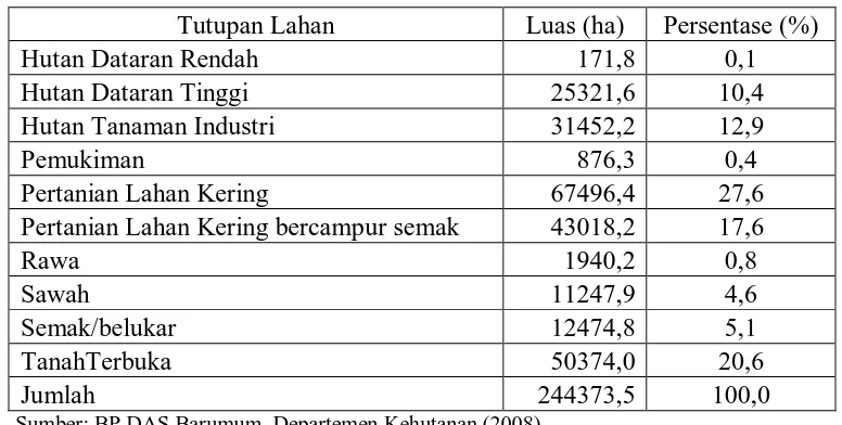 Tabel 1.  Komposisi tutupan lahan DTA Danau Toba 