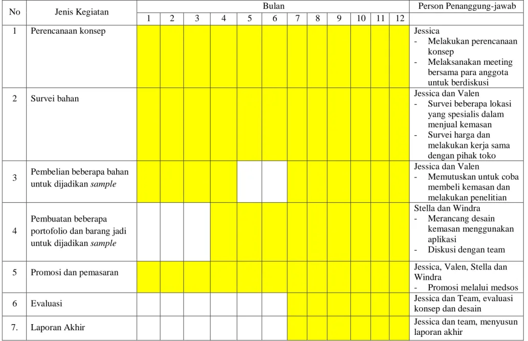 Tabel 4 Jadwal kegiatan PKM-K 