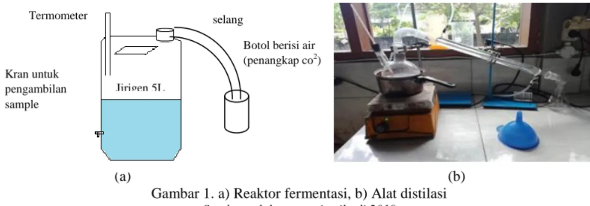 Tabel 1. Hasil analisis glukosa 