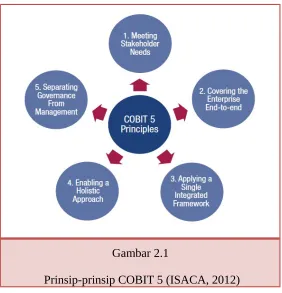 Gambar 2.1 Prinsip-prinsip COBIT 5 (ISACA, 2012)