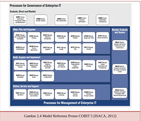 Gambar 2.4 Model Referensi Proses COBIT 5 (ISACA, 2012)