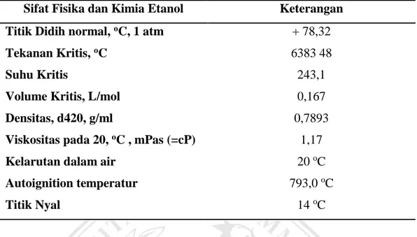 Tabel  II.2 Sifat-sifat fisika etanol (Indyah, 2007)  Sifat Fisika dan Kimia Etanol  Keterangan 