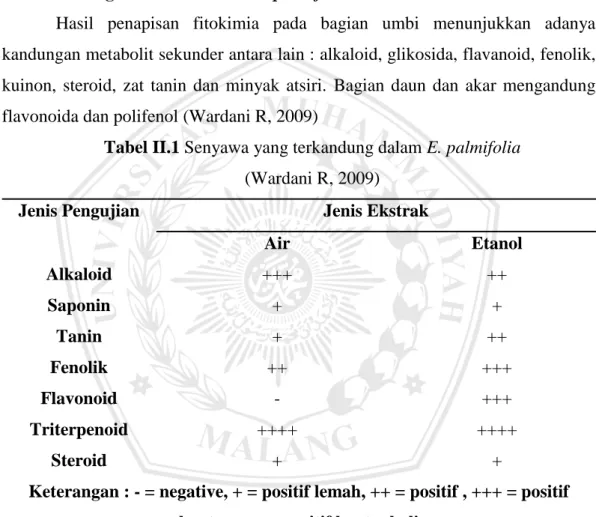 Tabel II.1 Senyawa yang terkandung dalam E. palmifolia   (Wardani R, 2009) 