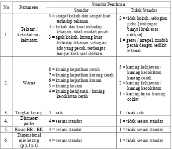 Pengendalian Mutu Proses Produksi - Pengendalian Mutu (Quality Control)