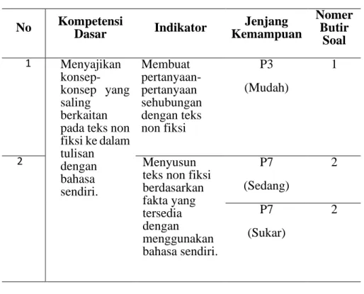 Tabel 5   Kisi-Kisi Soal 