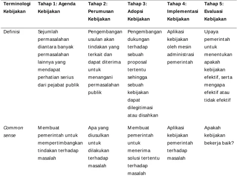 Tabel 2