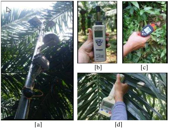 Gambar 1 Sensor fotodioda (kiri) dan Li-Cor Pyranometer Sensor  