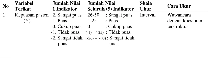 Tabel 3.7  Lanjutan 