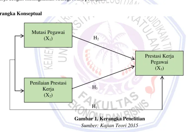 Gambar 1. Kerangka Penelitian  Sumber: Kajian Teori 2015  Hipotesis Penelitian 