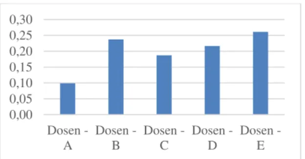 Tabel 3 Nilai random index (RI) 