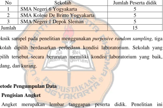 Tabel 3.1. Daftar Sekolah Sampel Penelitian 