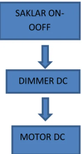 Gambar 5 Rangkaian Instalasi Dimmer Dc 