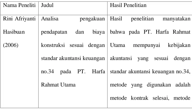 Tabel 2.1 