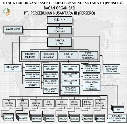 Gambar 4.1 Struktur Organisasi PTPN III (Persero) Medan 
