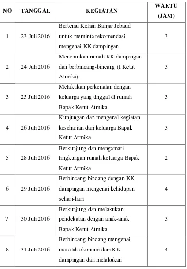 Tabel 2. Jadwal Kegiatan Kunjungan KK Dampingan 