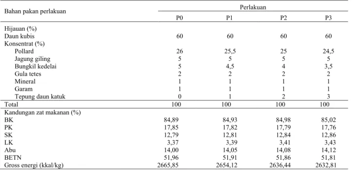 Tabel 1. Susunan bahan pakan dan kandungan zat gizi pakan penelitian 