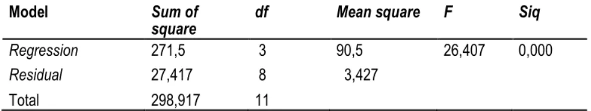 Tabel 2.  Hasil Analisis Regresi antara Pemijatan Keluarnya ASI (n=12) 