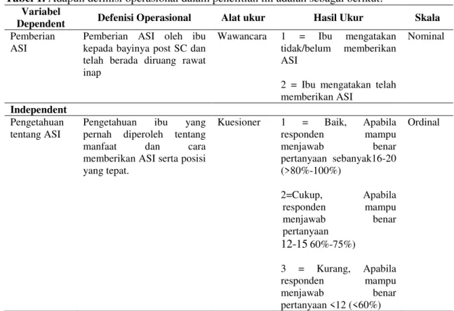 Tabel 1. Adapun definisi operasional dalam penelitian ini adalah sebagai berikut: 