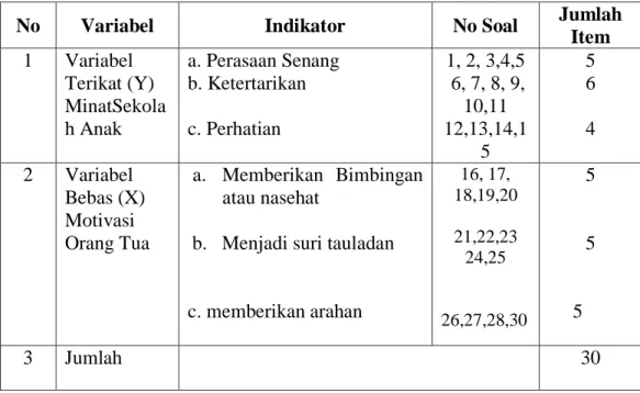 Tabel 3.3  Kisi-kisi Instrumen 