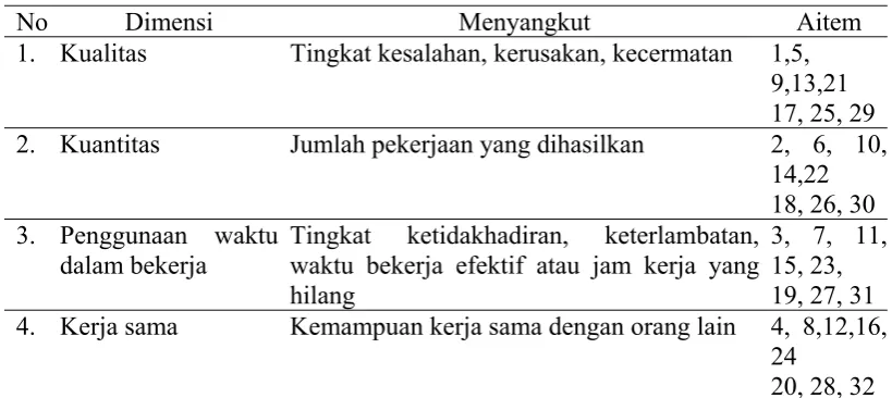 Tabel 1. Indikator Prestasi Kerja 