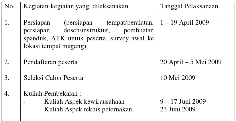 Tabel 1. Jadwal Pelaksanaan Program MKU 