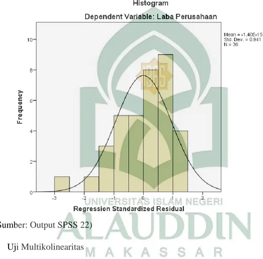 Grafik normal plot juga mendukung hasil pengujian dengan grafik histogram. 