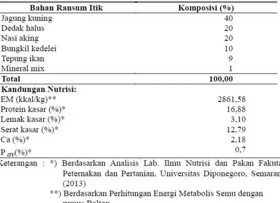 Tabel 1. Komposisi dan Kandungan Nutrisi Rasum Basal 